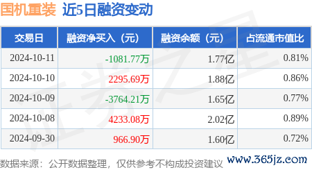 kaiyun.com融资融券余额1.78亿元-开元体育在线登录