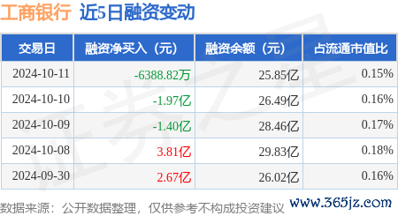 kaiyun.com融券净卖出3.11万股-开元体育在线登录