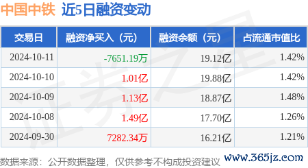 kaiyun官方网站融资净卖出7651.19万元-开元体育在线登录