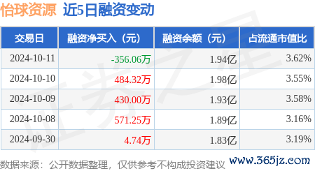 kaiyun官方网站融资偿还1455.0万元-开元体育在线登录